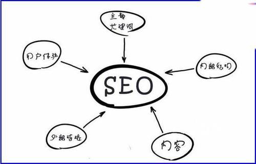 深圳网站seo优化培训 网络推广培训 网络营销培训的图片
